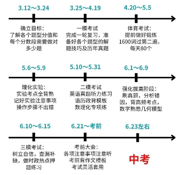中考各科復(fù)習(xí)計(jì)劃表(附中考百日沖刺攻略)
