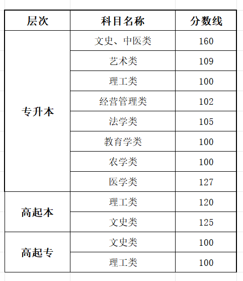 2025河南成人高考成績(jī)查詢?nèi)肟诰W(wǎng)址(https://www.haeea.cn)