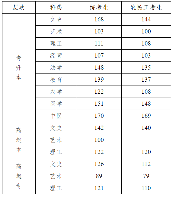 2025河北成人高考成績查詢?nèi)肟诰W(wǎng)址（www.hebeea.edu.cn）