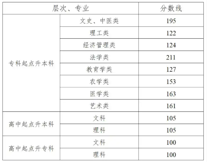 2025湖南成人高考成績(jī)查詢?nèi)肟诰W(wǎng)址(https://www.hneeb.cn/)