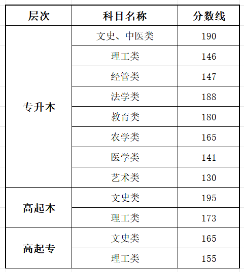2025安徽成人高考成績(jī)查詢?nèi)肟诰W(wǎng)址(www.ahzsks.cn)
