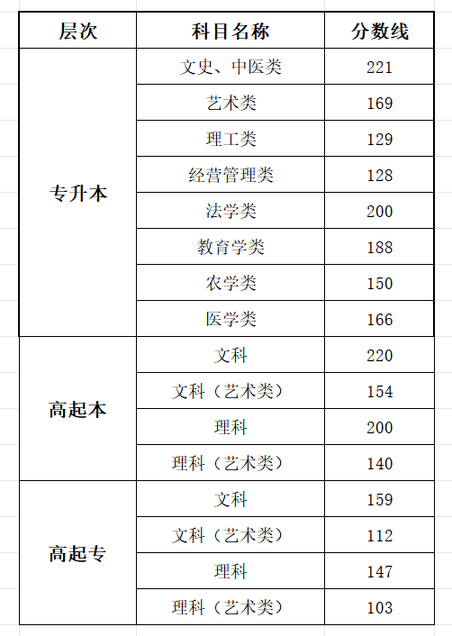 2025江西成人高考成績查詢?nèi)肟诰W(wǎng)址（http://www.jxeea.cn/）