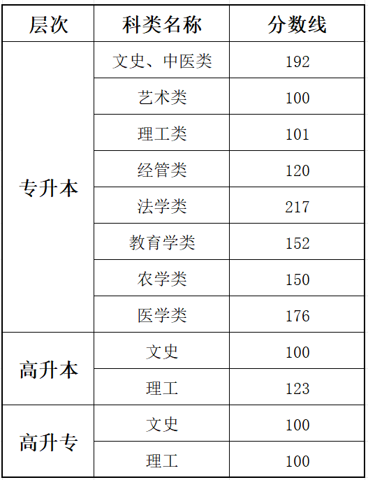 2025貴州成人高考成績(jī)查詢?nèi)肟诰W(wǎng)址(http://zsksy.guizhou.gov.cn)