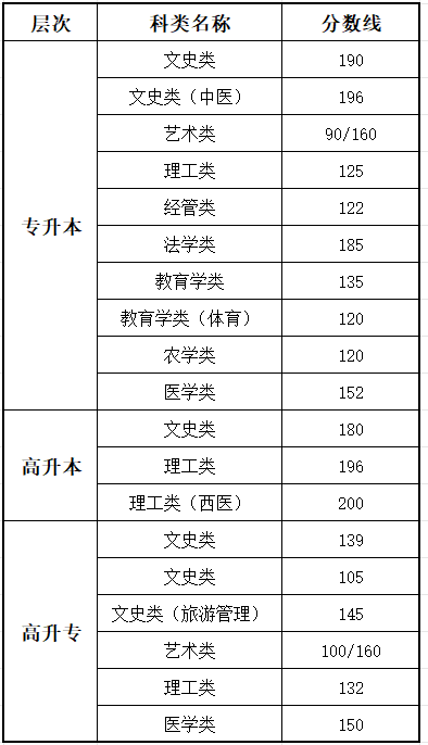 2025江蘇成人高考考試時(shí)間具體安排