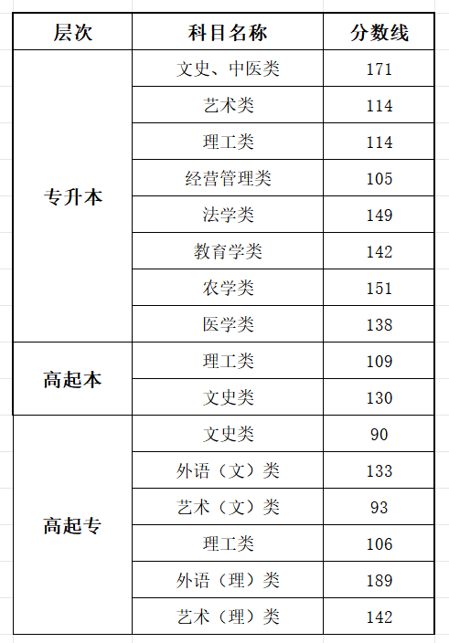 2025廣西成人高考考試時間具體安排