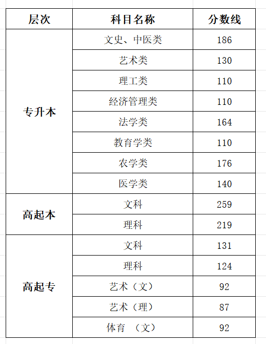2025浙江成人高考成績(jī)查詢?nèi)肟诰W(wǎng)址(www.zjzs.net)