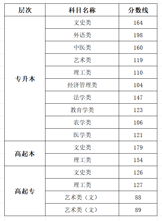 2025山西成人高考成績查詢?nèi)肟诰W(wǎng)址（www.sxkszx.cn）