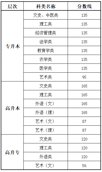 2025陜西成人高考成績查詢?nèi)肟诰W(wǎng)址（http://sneac.com/）