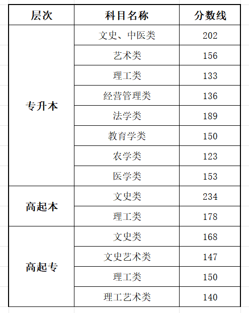 2025重慶成人高考成績(jī)查詢?nèi)肟诰W(wǎng)址（https://www.cqksy.cn/）