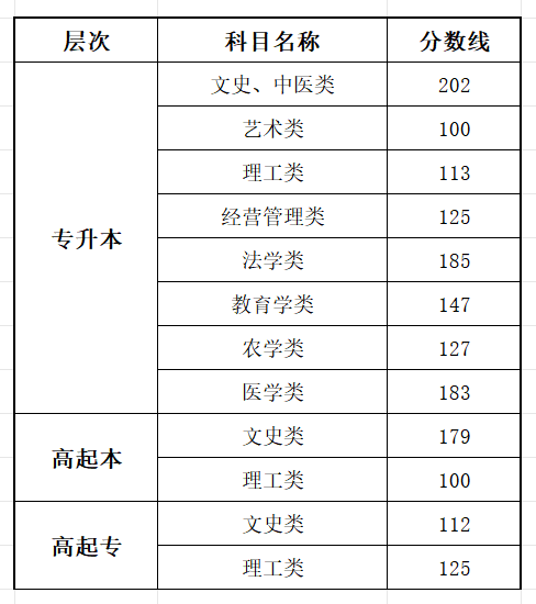 2025福建成人高考成績查詢?nèi)肟诰W(wǎng)址（https://www.eeafj.cn/）