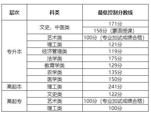 2025內(nèi)蒙古成人高考成績查詢?nèi)肟诰W(wǎng)址（https://www.nm.zsks.cn）