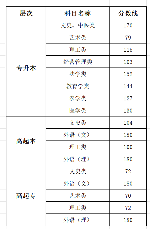 2025黑龍江成人高考成績(jī)查詢?nèi)肟诰W(wǎng)址（https://www.lzk.hl.cn）