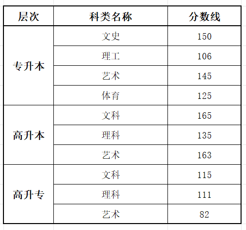 2025吉林成人高考成績(jī)查詢?nèi)肟诰W(wǎng)址(http://www.jleea.com.cn/)
