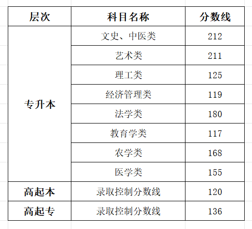 2025寧夏成人高考成績(jī)查詢?nèi)肟诰W(wǎng)址(https://www.nxjyks.cn/)