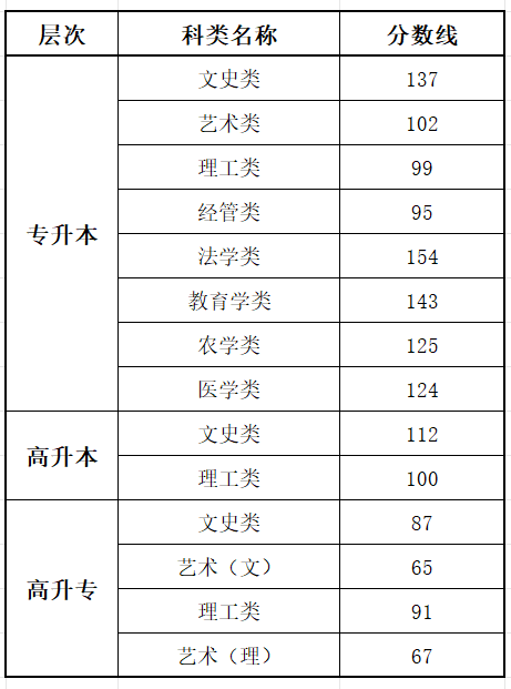 2025海南成人高考成績(jī)查詢?nèi)肟诰W(wǎng)址（ea.hainan.gov.cn）