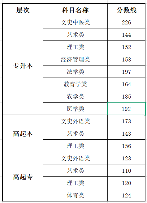 2025北京成人高考成績查詢?nèi)肟诰W(wǎng)址（https://www.bjeea.cn/）