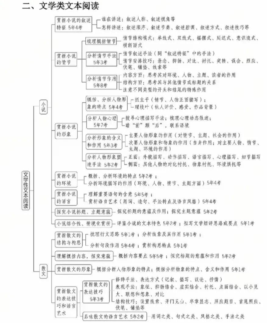 高三語(yǔ)文復(fù)習(xí)計(jì)劃表,高考語(yǔ)文備考復(fù)習(xí)計(jì)劃及經(jīng)驗(yàn)總結(jié)