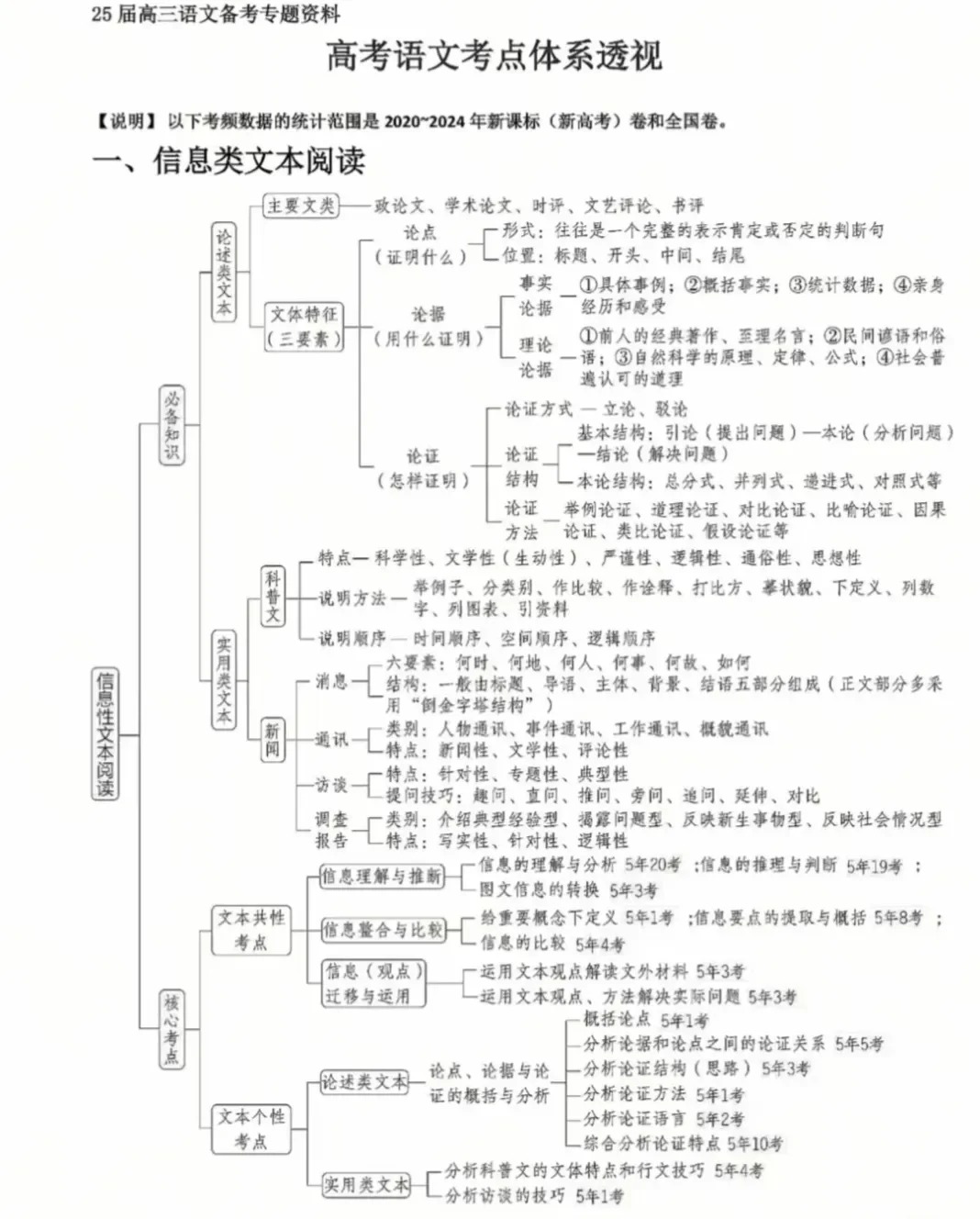 高三語(yǔ)文復(fù)習(xí)計(jì)劃表,高考語(yǔ)文備考復(fù)習(xí)計(jì)劃及經(jīng)驗(yàn)總結(jié)