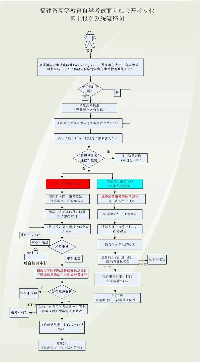 2026年上半年福建自考報(bào)名時(shí)間是什么時(shí)候？