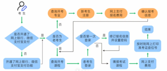 2025年下半年上海自考報(bào)名時(shí)間是什么時(shí)候？