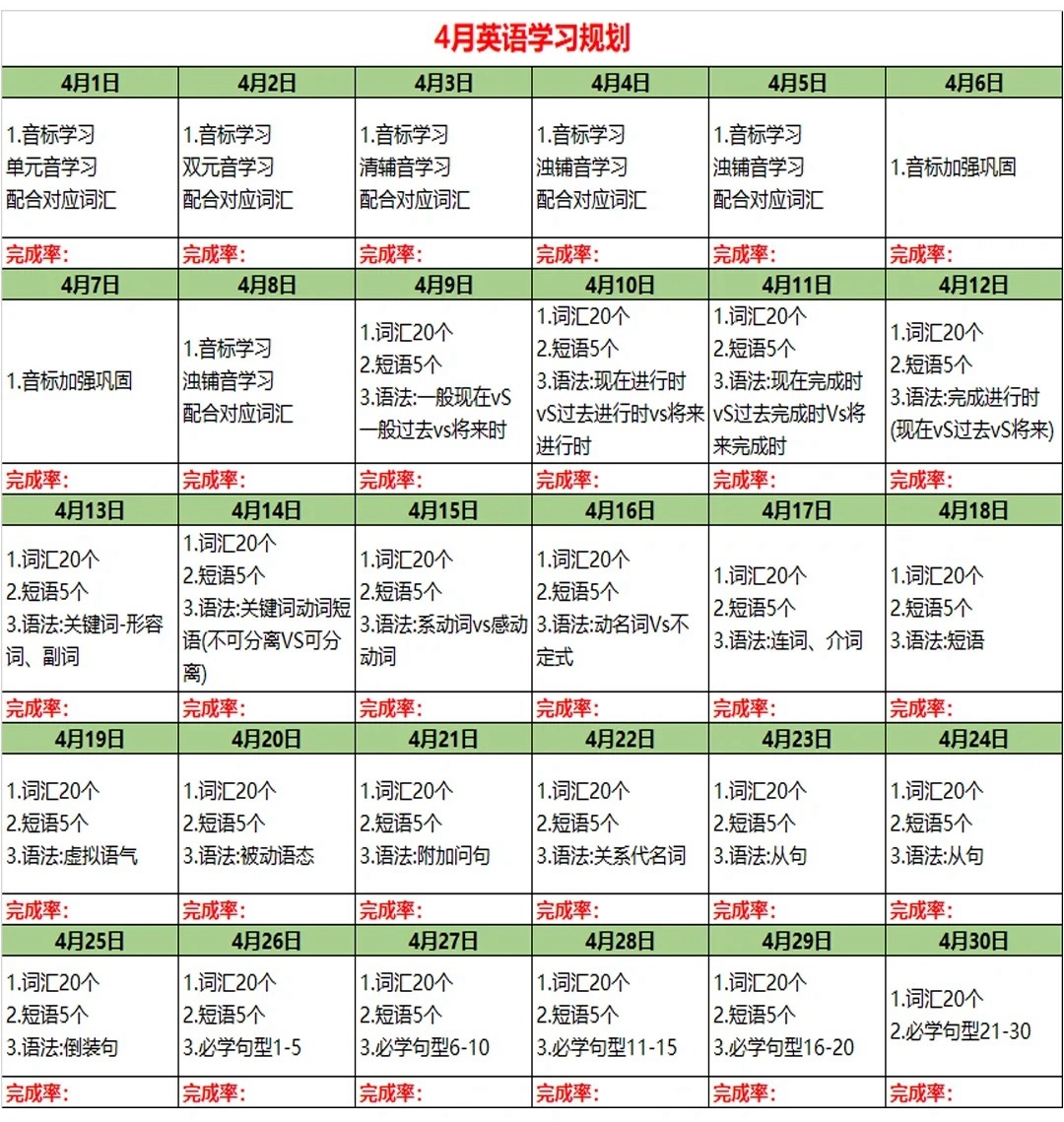 上班族英語學習計劃,上班的人怎么自學英語