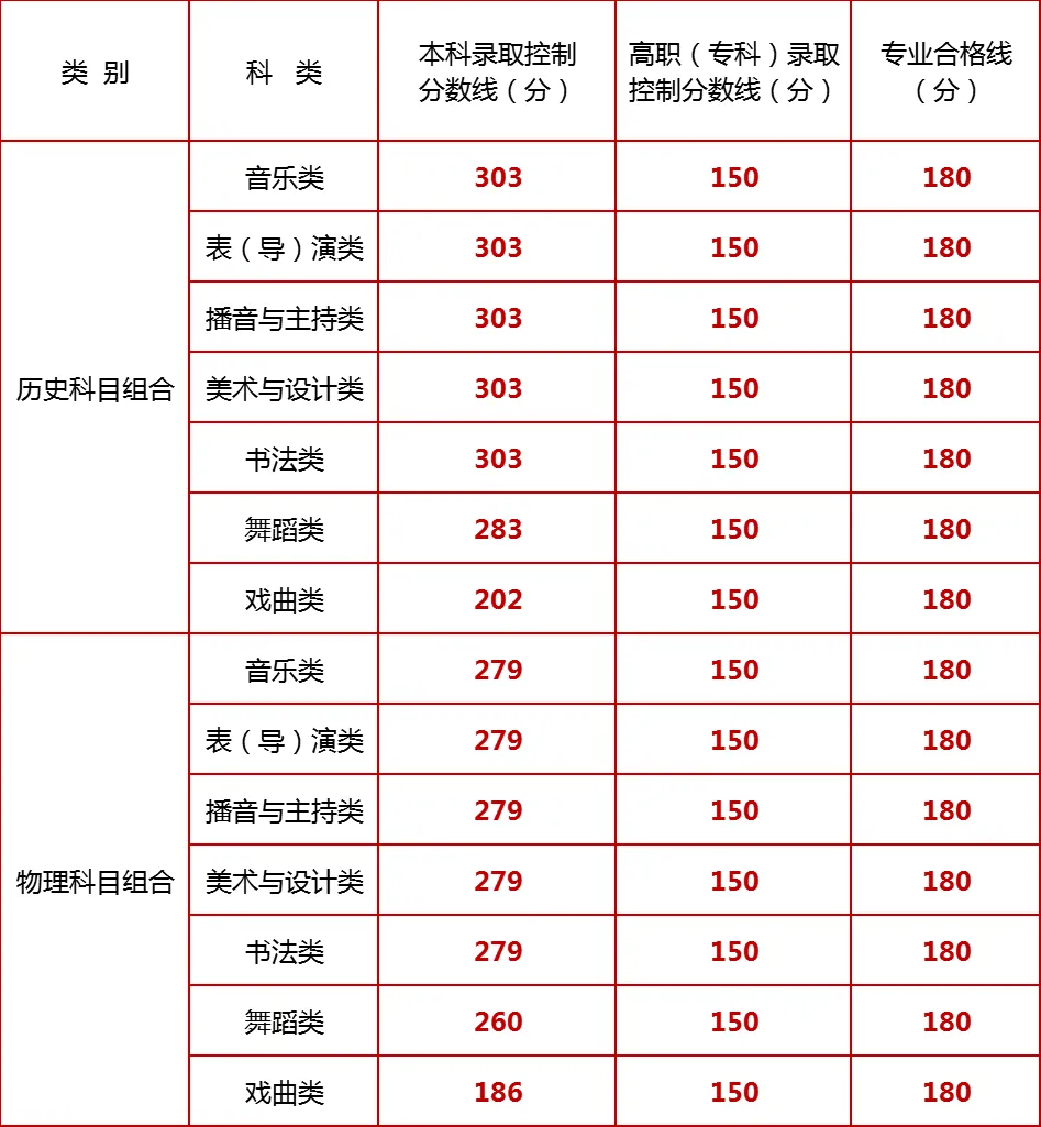 2026年寧夏藝考時(shí)間具體是幾月幾號？
