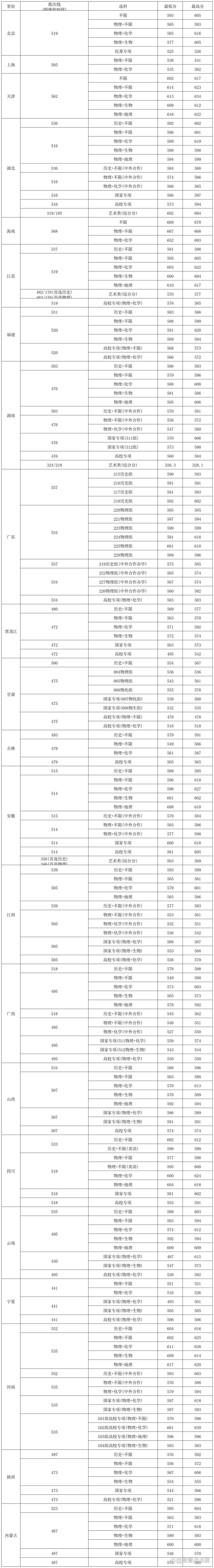 2026華中農(nóng)業(yè)大學(xué)排名全國第幾位(最新排行榜)