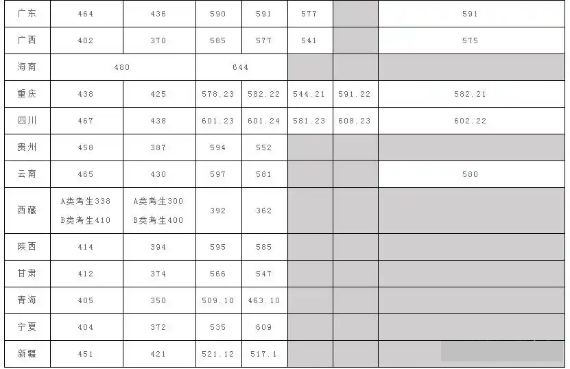 2026中國(guó)地質(zhì)大學(xué)(武漢)排名全國(guó)第幾位(地質(zhì)大學(xué)最新排行榜)