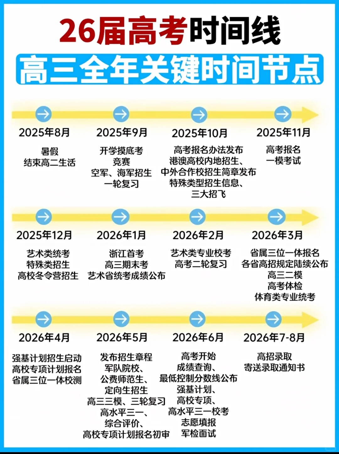 2026年高考報(bào)名時(shí)間及入口匯總表