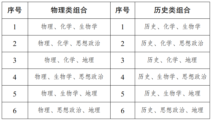 2027年西藏高考改革方案,西藏最新高考模式是什么？