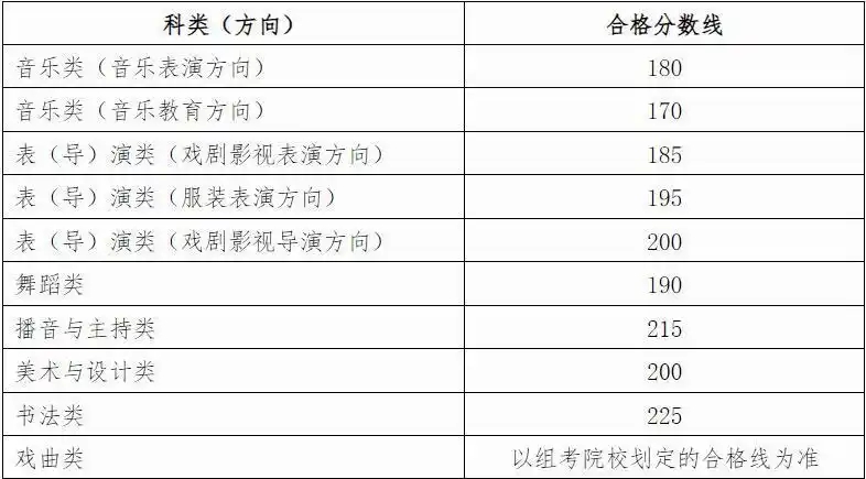 2026年廣西藝考時(shí)間具體是幾月幾號？