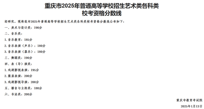 2026年重慶藝考時(shí)間具體是幾月幾號(hào)？