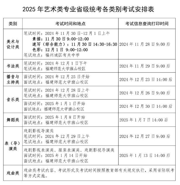2026年福建藝考時(shí)間具體是幾月幾號(hào)？