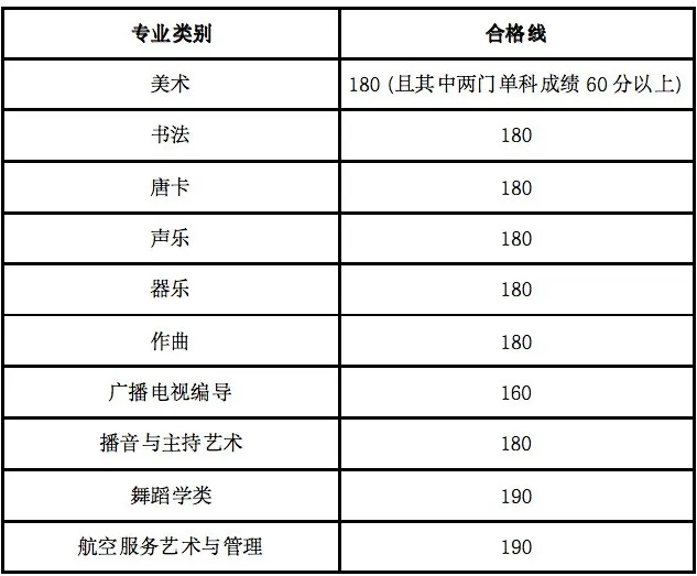 2026年海南藝考時間具體是幾月幾號？