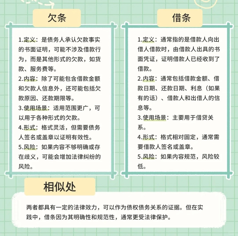 欠條怎么寫,欠條的正規(guī)模板及格式范本