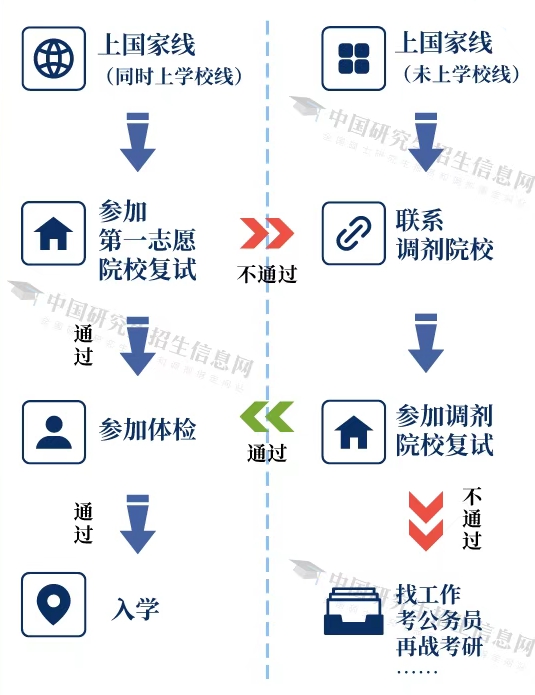 2026年吉林碩士研究生初試成績查詢?nèi)肟?http://www.jleea.com.cn/)
