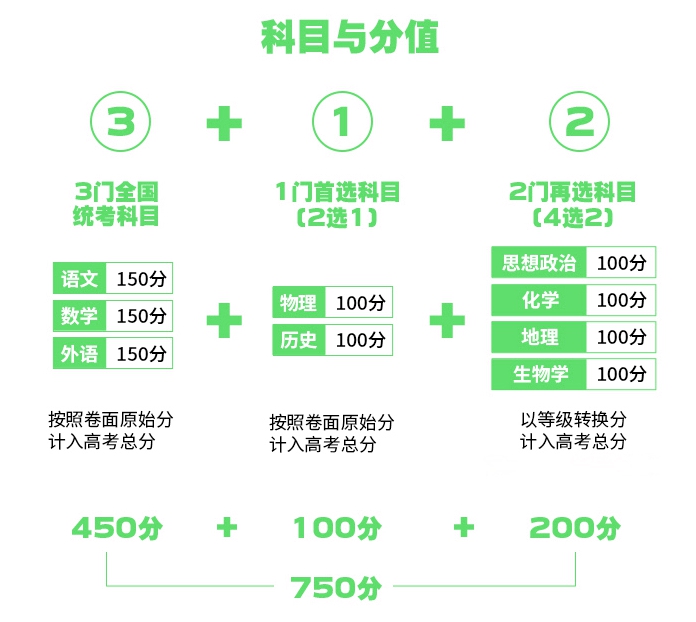 2026年江蘇高考模式是什么,是3+1+2模式嗎？