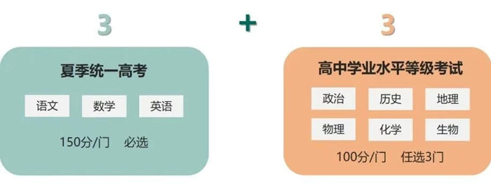 2026年浙江高考模式是什么,是3+3模式嗎?