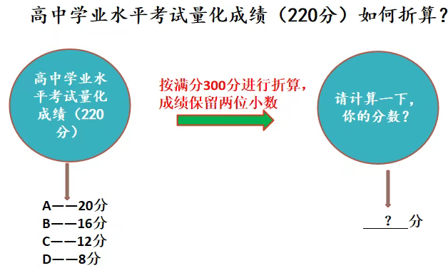 2026年云南會(huì)考時(shí)間安排,具體是什么時(shí)間考？