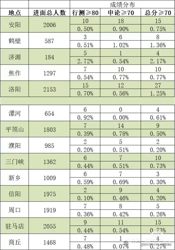 2026河南公務(wù)員考試成績什么時候公布,4月中旬可查