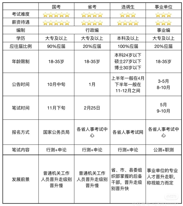 2026年全國各省市公務員考試成績公布時間一覽表