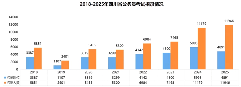 2026年四川公務(wù)員考試成績(jī)查詢?nèi)肟冢╤ttps://www.scpta.com.cn/)
