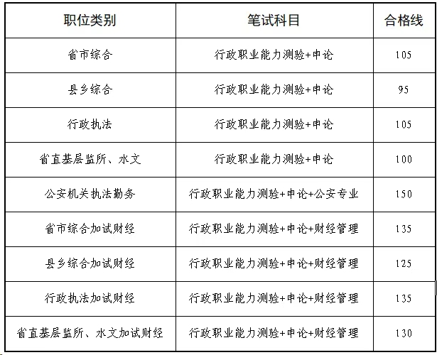 2026年江西公務員考試成績查詢入口(https://pta.jxhrss.gov.cn/#/login)
