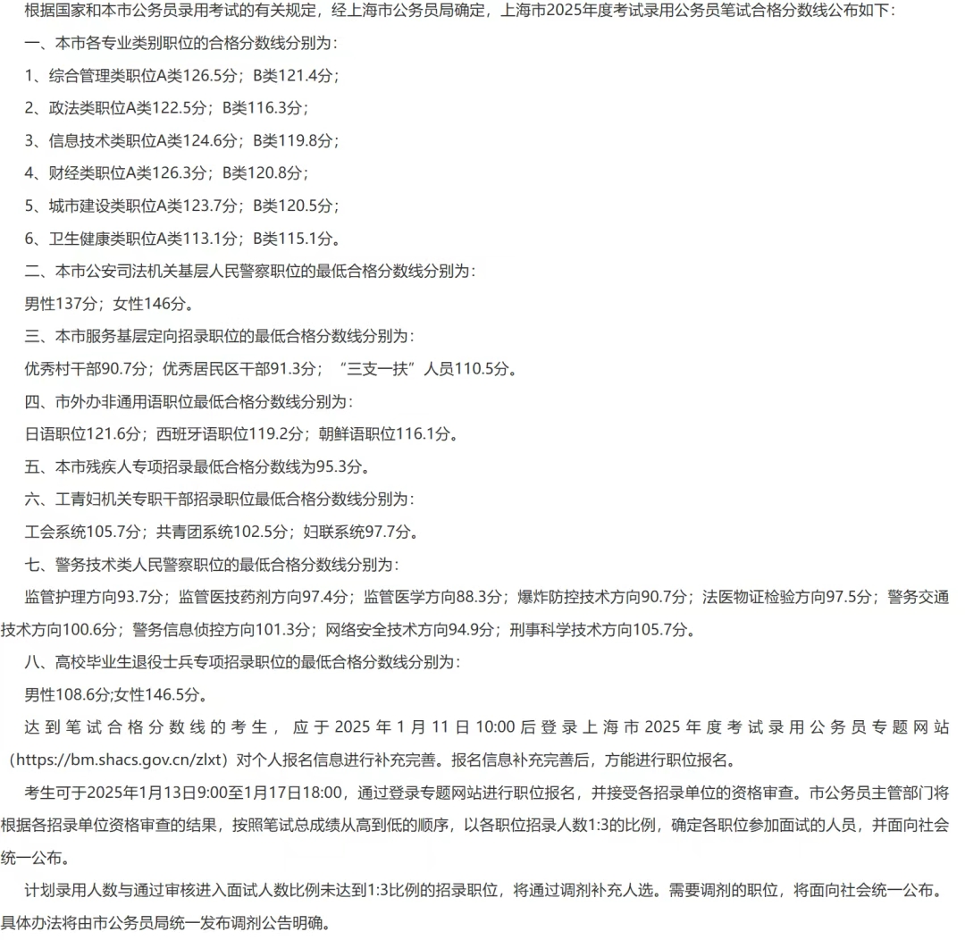 2026年上海公務員考試成績查詢入口（https://bm.shacs.gov.cn/zlxt）