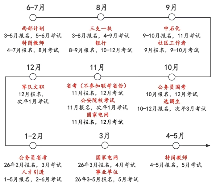 2026年全國各省市公務(wù)員考試成績查詢?nèi)肟谝挥[表