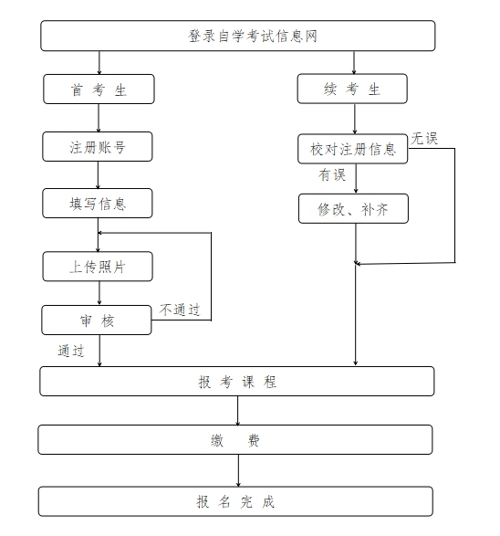 2026年上半年浙江自考報(bào)名時(shí)間是什么時(shí)候？