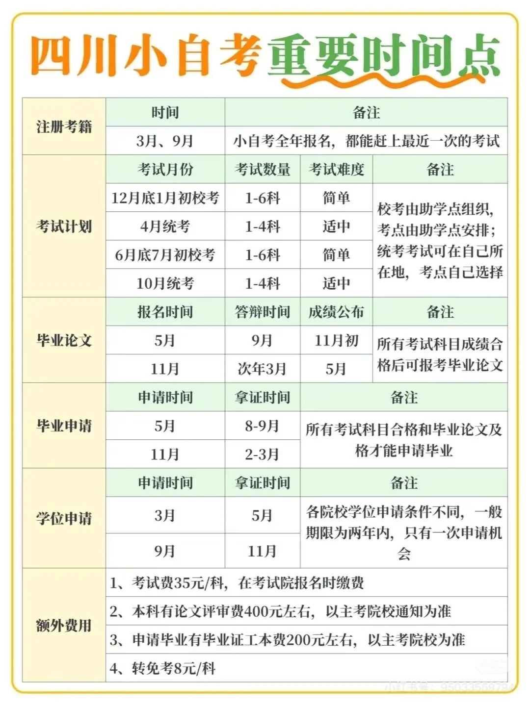 四川省2026年上半年自考時間表,具體是什么時候？