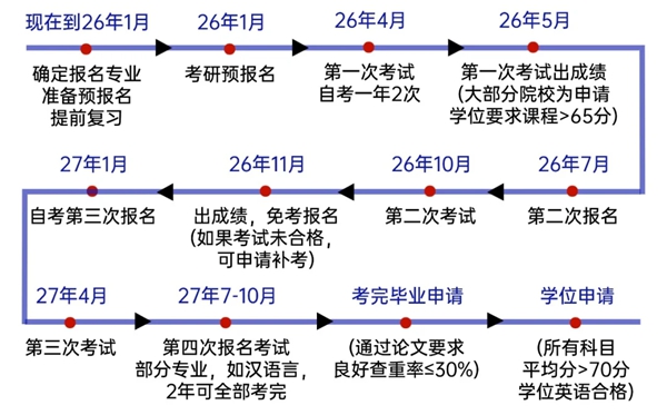 江西省2026年上半年自考時(shí)間表,具體是什么時(shí)候？