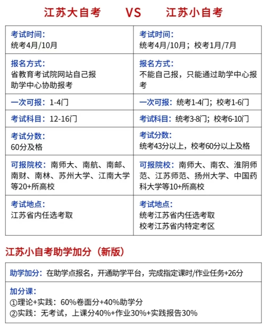 江蘇省2026年上半年自考時間表,具體是什么時候？