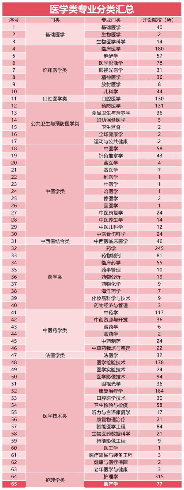 2026年全國(guó)醫(yī)藥類(lèi)大學(xué)排名一覽表,最新排行榜前50名
